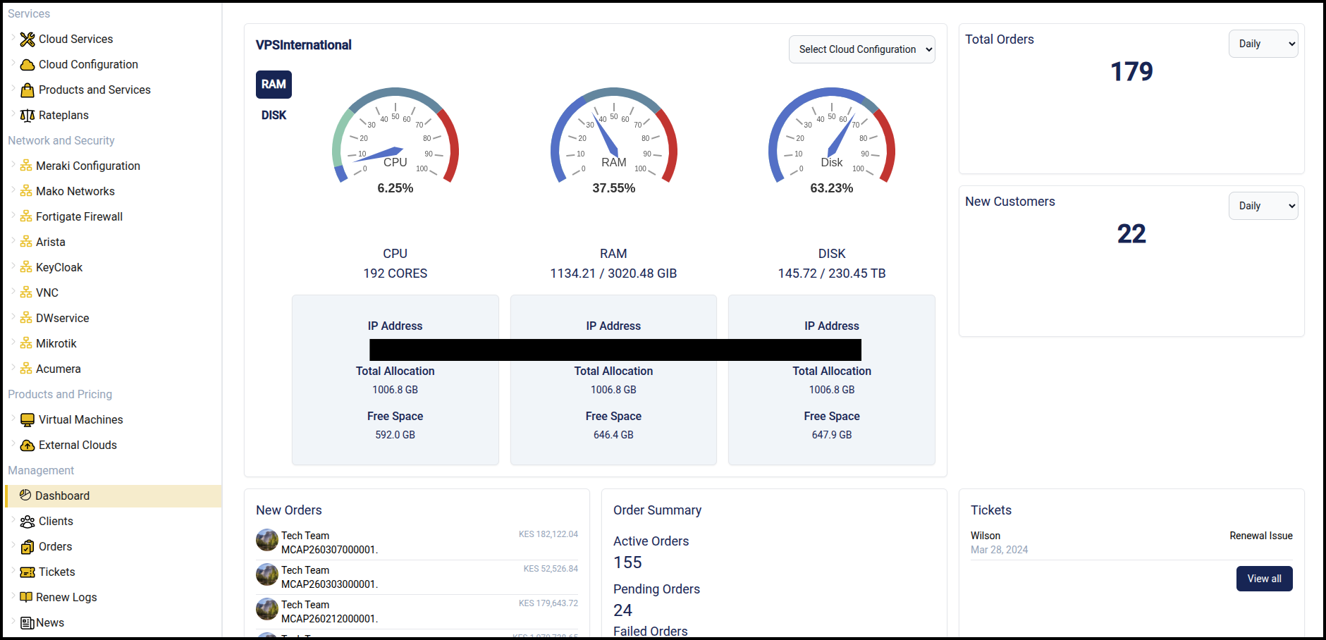 Dashboard overview